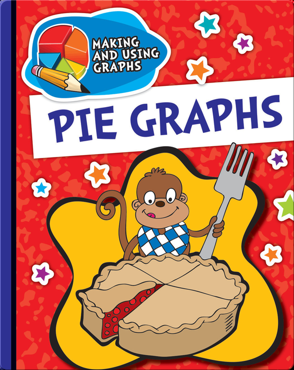 Pie Graphs