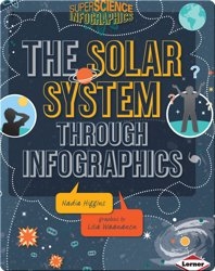 The Solar System Through Infographics