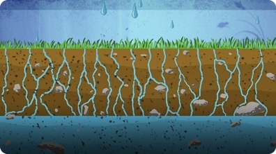 Know Your H2O: Where Does Clean Water Come From?