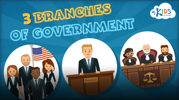Social Studies: 3 Branches of Government