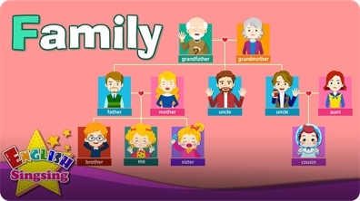 Kids Vocabulary: Family - Family Members & Family Tree