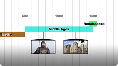 Did You Know: Middle Ages